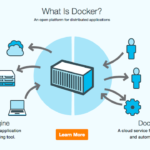 Docker là gì và tại sao Docker lại phổ biến đến vậy?