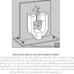 Độ richter là gì?