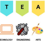 STEAM là gì? Tại sao giáo dục STEAM quan trọng đến thế?